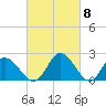 Jordan Point tide chart for Friday, March 8, 2024
