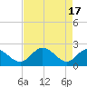 Jordan Point tide chart for Wednesday, April 17, 2024