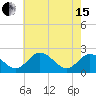 Jordan Point tide chart for Wednesday, May 15, 2024