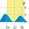 Jordan Point tide chart for Friday, June 7, 2024