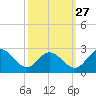 Jordan Point tide chart for Friday, September 27, 2024