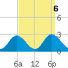 Jordan Point tide chart for Friday, September 6, 2024