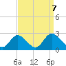 Jordan Point tide chart for Saturday, September 7, 2024