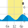 Jordan Point tide chart for Sunday, September 8, 2024