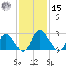 Jordan Point tide chart for Friday, November 15, 2024