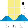 Jordan Point tide chart for Wednesday, November 6, 2024