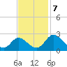Jordan Point tide chart for Thursday, November 7, 2024
