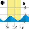 Jordan Point tide chart for Saturday, November 9, 2024