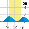 Jordan Point tide chart for Monday, January 20, 2025