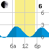 Jordan Point tide chart for Monday, January 6, 2025