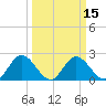 Jordan Point tide chart for Saturday, March 15, 2025