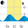 Jordan Point tide chart for Thursday, March 6, 2025