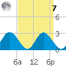 Jordan Point tide chart for Sunday, September 7, 2025