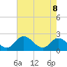 Jordan Point tide chart for Friday, May 8, 2026
