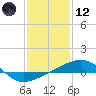 Joseph Bayou tide chart for Tuesday, January 12, 2021