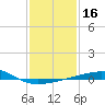 Joseph Bayou tide chart for Saturday, January 16, 2021