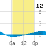 Joseph Bayou tide chart for Friday, February 12, 2021