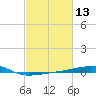 Joseph Bayou tide chart for Saturday, February 13, 2021