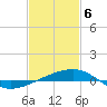 Joseph Bayou tide chart for Saturday, February 6, 2021