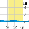 Joseph Bayou tide chart for Monday, March 15, 2021