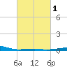 Joseph Bayou tide chart for Monday, March 1, 2021