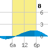 Joseph Bayou tide chart for Monday, March 8, 2021