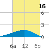 Joseph Bayou tide chart for Friday, April 16, 2021