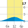 Joseph Bayou tide chart for Saturday, April 17, 2021