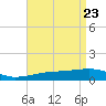 Joseph Bayou tide chart for Friday, April 23, 2021