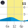 Joseph Bayou tide chart for Tuesday, May 11, 2021