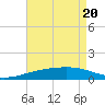 Joseph Bayou tide chart for Thursday, May 20, 2021