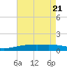 Joseph Bayou tide chart for Friday, May 21, 2021