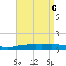 Joseph Bayou tide chart for Thursday, May 6, 2021