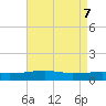Joseph Bayou tide chart for Friday, May 7, 2021