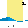 Joseph Bayou tide chart for Monday, June 21, 2021