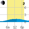 Joseph Bayou tide chart for Wednesday, June 2, 2021