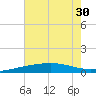 Joseph Bayou tide chart for Wednesday, June 30, 2021