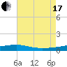 Joseph Bayou tide chart for Saturday, July 17, 2021
