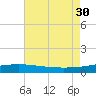 Joseph Bayou tide chart for Friday, July 30, 2021
