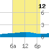 Joseph Bayou tide chart for Thursday, August 12, 2021