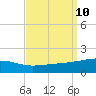 Joseph Bayou tide chart for Friday, September 10, 2021
