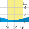 Joseph Bayou tide chart for Saturday, September 11, 2021