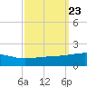 Joseph Bayou tide chart for Thursday, September 23, 2021