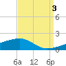 Joseph Bayou tide chart for Friday, September 3, 2021