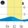 Joseph Bayou tide chart for Monday, September 6, 2021