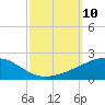 Joseph Bayou tide chart for Sunday, October 10, 2021