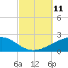 Joseph Bayou tide chart for Monday, October 11, 2021