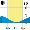 Joseph Bayou tide chart for Tuesday, October 12, 2021
