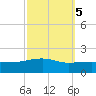 Joseph Bayou tide chart for Tuesday, October 5, 2021
