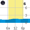 Joseph Bayou tide chart for Wednesday, October 6, 2021